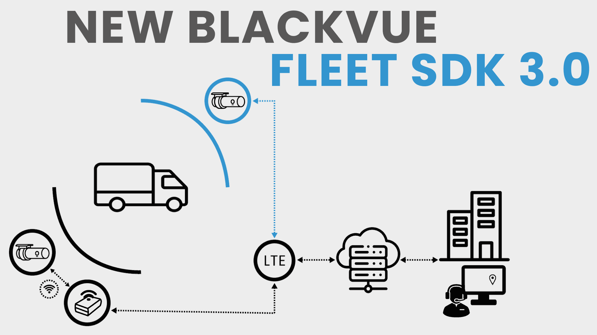 New BlackVue Fleet SDK 3.0 Supports Reverse Proxy Connection